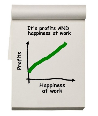 profits and happiness